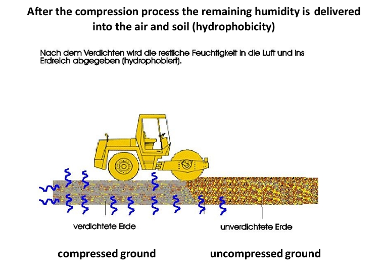 Final Compaction